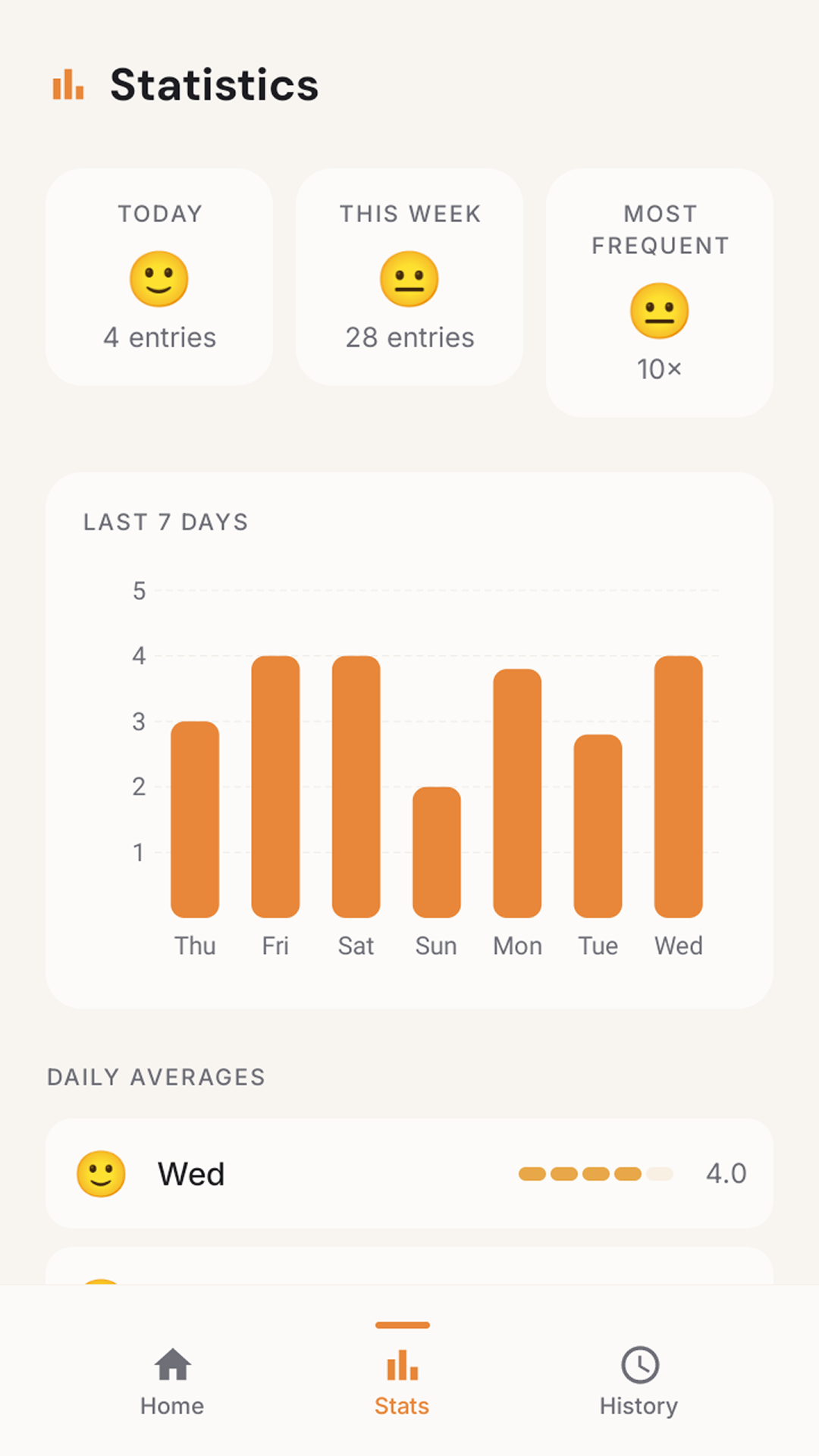 Daily Energy Level Notes — Screenshot 3